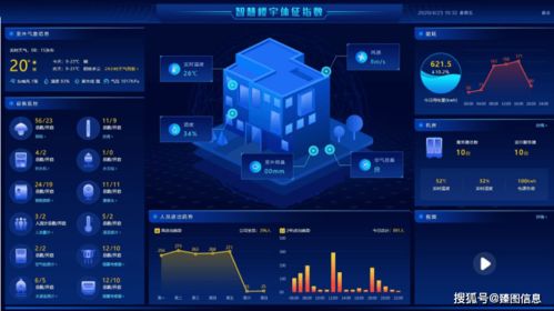 数字孪生技术在智慧楼宇安防综合管控系统中的亮点及其在智慧城市发展中的作用