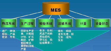 MES系统赋能智能工厂 安全技术防范系统设计施工服务的融合之道