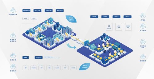 麦子智能 打造锂电智能工厂的智慧大脑