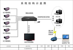 天行键网络科技 一站式安防与智能系统解决方案专家
