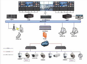 郑州大屏幕显示系统与LED拼接屏安装及安全技术防范系统设计施工服务指南