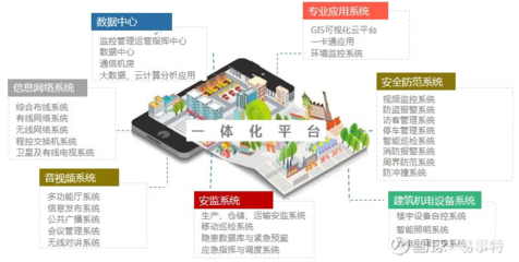 易事特服务肇庆百亿级智慧园区 构筑坚不可摧的安全技术防线