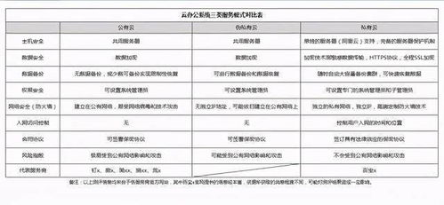 SaaS类云办公系统测评 这样的OA管理系统是你想要的吗？